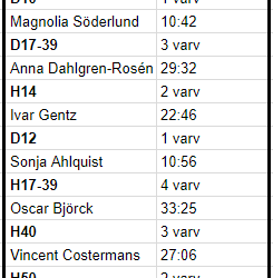 Resultat Terräng-KM 2017